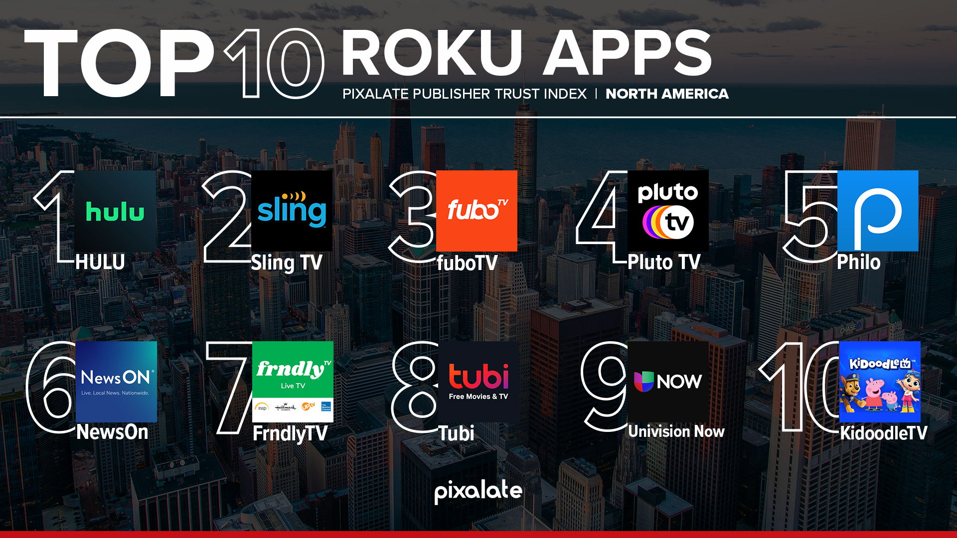 Top 10 outlet tv apps